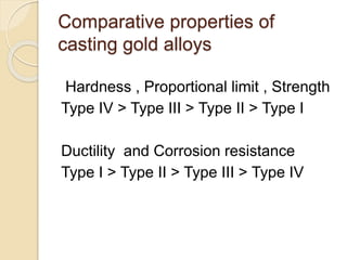Comparative properties of 
casting gold alloys 
Hardness , Proportional limit , Strength 
Type IV > Type III > Type II > Type I 
Ductility and Corrosion resistance 
Type I > Type II > Type III > Type IV 
 