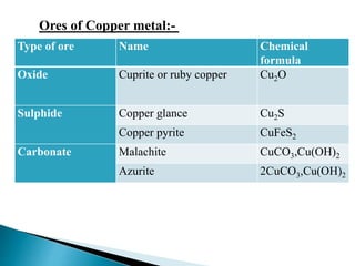 extraction of Fe and Cu metals from their ores , alloys | PPTX