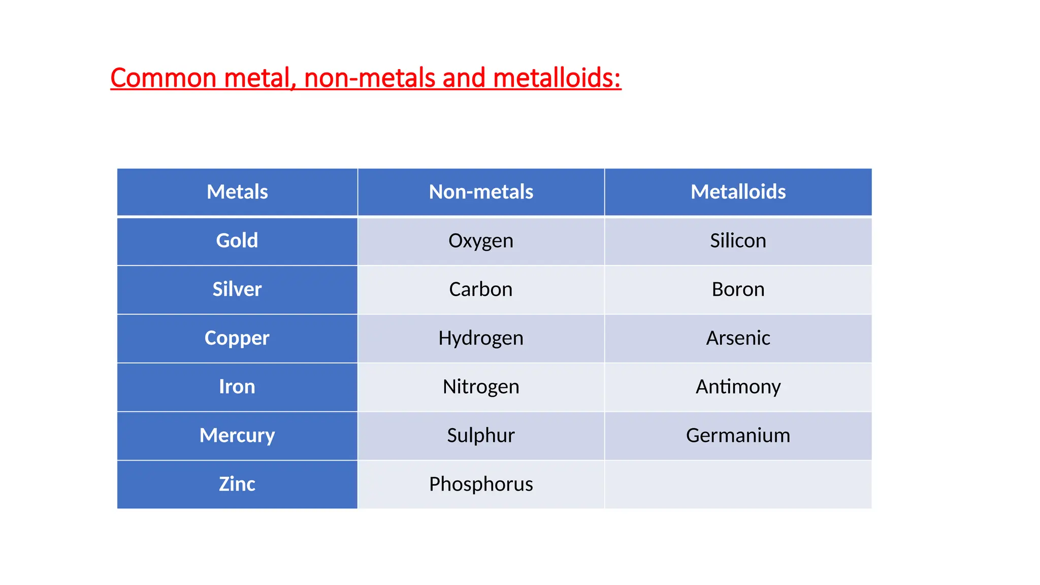 metals......metallurgy-180115074025.pptx