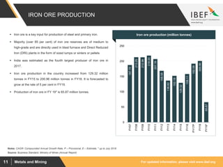 For updated information, please visit www.ibef.orgMetals and Mining11
IRON ORE PRODUCTION
187.70
213.25
212.96
218.55
207.16
168.58
136.62
152.18
129.32
158.11
192.08
200.96
65.87
0
50
100
150
200
250
FY07
FY08
FY09
FY10
FY11
FY12
FY13
FY14
FY15
FY16
FY17P
FY18
FY19*
Source: Business Standard, Ministry of Mines (Annual Report)
 Iron ore is a key input for production of steel and primary iron.
 Majority (over 85 per cent) of iron ore reserves are of medium to
high-grade and are directly used in blast furnace and Direct Reduced
Iron (DRI) plants in the form of sized lumps or sinters or pellets
 India was estimated as the fourth largest producer of iron ore in
2017.
 Iron ore production in the country increased from 129.32 million
tonnes in FY15 to 200.96 million tonnes in FY18. It is forecasted to
grow at the rate of 5 per cent in FY19.
 Production of iron ore in FY 19* is 65.87 million tonnes.
Visakhapatnam port traffic (million tonnes)Iron ore production (million tonnes)
Notes: CAGR- Compounded Annual Growth Rate, P – Provisional, E – Estimate, * up to July 2018
 