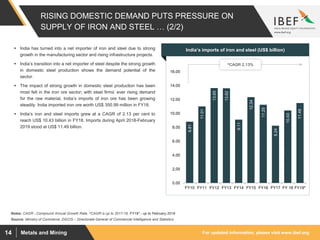 For updated information, please visit www.ibef.orgMetals and Mining14
8.81
11.01
13.65
13.62
9.11
12.34
11.25
8.24
10.43
11.49
0.00
2.00
4.00
6.00
8.00
10.00
12.00
14.00
16.00
FY10 FY11 FY12 FY13 FY14 FY15 FY16 FY17 FY 18 FY19*
RISING DOMESTIC DEMAND PUTS PRESSURE ON
SUPPLY OF IRON AND STEEL … (2/2)
 India has turned into a net importer of iron and steel due to strong
growth in the manufacturing sector and rising infrastructure projects.
 India’s transition into a net importer of steel despite the strong growth
in domestic steel production shows the demand potential of the
sector.
 The impact of strong growth in domestic steel production has been
most felt in the iron ore sector; with steel firms’ ever rising demand
for the raw material, India’s imports of iron ore has been growing
steadily. India imported iron ore worth US$ 350.99 million in FY18.
 India’s iron and steel imports grew at a CAGR of 2.13 per cent to
reach US$ 10.43 billion in FY18. Imports during April 2018-February
2019 stood at US$ 11.49 billion.
Visakhapatnam port traffic (million tonnes)India’s imports of iron and steel (US$ billion)
Notes: CAGR - Compound Annual Growth Rate, ^CAGR is up to 2017-18, FY19* - up to February 2019
^CAGR 2.13%
Source: Ministry of Commerce, DGCIS – Directorate General of Commercial Intelligence and Statistics
 