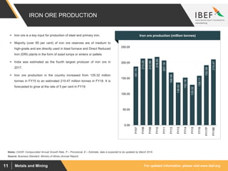 For updated information, please visit www.ibef.orgMetals and Mining11
IRON ORE PRODUCTION
187.70
213.25
212.96
218.55
207.16
168.58
136.62
152.18
129.32
158.11
192.08
210.47
0.00
50.00
100.00
150.00
200.00
250.00
FY07
FY08
FY09
FY10
FY11
FY12
FY13
FY14
FY15
FY16
FY17P
FY18E
Source: Business Standard, Ministry of Mines (Annual Report)
 Iron ore is a key input for production of steel and primary iron.
 Majority (over 85 per cent) of iron ore reserves are of medium to
high-grade and are directly used in blast furnace and Direct Reduced
Iron (DRI) plants in the form of sized lumps or sinters or pellets
 India was estimated as the fourth largest producer of iron ore in
2017.
 Iron ore production in the country increased from 129.32 million
tonnes in FY15 to an estimated 210.47 million tonnes in FY18. It is
forecasted to grow at the rate of 5 per cent in FY19.
Visakhapatnam port traffic (million tonnes)Iron ore production (million tonnes)
Notes: CAGR- Compounded Annual Growth Rate, P – Provisional, E – Estimate, data is expected to be updated by March 2019
 