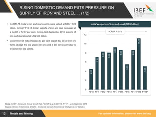 For updated information, please visit www.ibef.orgMetals and Mining13
RISING DOMESTIC DEMAND PUTS PRESSURE ON
SUPPLY OF IRON AND STEEL … (1/2)
4.52
7.14
8.30
8.09
9.22
8.68
5.49
8.68
11.24
5.06
0
2
4
6
8
10
12
FY10 FY11 FY12 FY13 FY14 FY15 FY16 FY17 FY18 FY19*
 In 2017-18, India’s iron and steel exports were valued at US$ 11.24
billion. During FY10-18, India’s exports of iron and steel increased at
a CAGR of 12.07 per cent. During April-September 2018, exports of
iron and steel stood at US$ 5.06 billion.
 Government of India imposes 30 per cent export duty on all iron ore
forms (Except the low grade iron ore) and 5 per cent export duty is
levied on iron ore pellets.
Visakhapatnam port traffic (million tonnes)India’s exports of iron and steel (US$ billion)
^CAGR 12.07%
Source: Ministry of Commerce, DGCIS – Directorate General of Commercial Intelligence and Statistics
Notes: CAGR - Compound Annual Growth Rate, ^CAGR is up to 2017-18, FY19* - up to September 2018
 