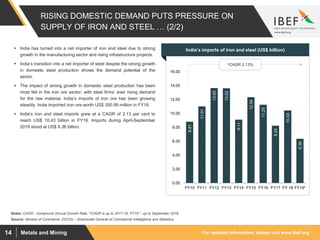 For updated information, please visit www.ibef.orgMetals and Mining14
8.81
11.01
13.65
13.62
9.11
12.34
11.25
8.24
10.43
6.36
0.00
2.00
4.00
6.00
8.00
10.00
12.00
14.00
16.00
FY10 FY11 FY12 FY13 FY14 FY15 FY16 FY17 FY 18 FY19*
RISING DOMESTIC DEMAND PUTS PRESSURE ON
SUPPLY OF IRON AND STEEL … (2/2)
 India has turned into a net importer of iron and steel due to strong
growth in the manufacturing sector and rising infrastructure projects.
 India’s transition into a net importer of steel despite the strong growth
in domestic steel production shows the demand potential of the
sector.
 The impact of strong growth in domestic steel production has been
most felt in the iron ore sector; with steel firms’ ever rising demand
for the raw material, India’s imports of iron ore has been growing
steadily. India imported iron ore worth US$ 350.99 million in FY18.
 India’s iron and steel imports grew at a CAGR of 2.13 per cent to
reach US$ 10.43 billion in FY18. Imports during April-September
2018 stood at US$ 6.36 billion.
Visakhapatnam port traffic (million tonnes)India’s imports of iron and steel (US$ billion)
Notes: CAGR - Compound Annual Growth Rate, ^CAGR is up to 2017-18, FY19* - up to September 2018
^CAGR 2.13%
Source: Ministry of Commerce, DGCIS – Directorate General of Commercial Intelligence and Statistics
 