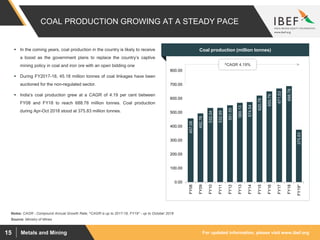 For updated information, please visit www.ibef.orgMetals and Mining15
COAL PRODUCTION GROWING AT A STEADY PACE
457.08
492.76
532.04
532.69
551.55
569.13
574.54
620.78
650.79
671.53
688.78
375.83
0.00
100.00
200.00
300.00
400.00
500.00
600.00
700.00
800.00
FY08
FY09
FY10
FY11
FY12
FY13
FY14
FY15
FY16
FY17
FY18
FY19*
Source: Ministry of Mines
 In the coming years, coal production in the country is likely to receive
a boost as the government plans to replace the country’s captive
mining policy in coal and iron ore with an open bidding one
 During FY2017-18, 45.18 million tonnes of coal linkages have been
auctioned for the non-regulated sector.
 India’s coal production grew at a CAGR of 4.19 per cent between
FY08 and FY18 to reach 688.78 million tonnes. Coal production
during Apr-Oct 2018 stood at 375.83 million tonnes.
Coal production (million tonnes)
Notes: CAGR - Compound Annual Growth Rate, ^CAGR is up to 2017-18, FY19* - up to October 2018
^CAGR 4.19%
 