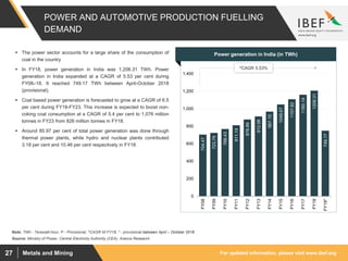 For updated information, please visit www.ibef.orgMetals and Mining27
POWER AND AUTOMOTIVE PRODUCTION FUELLING
DEMAND
704.47
723.79
768.43
811.14
876.89
912.06
967.15
1048.67
1107.82
1160.14
1206.31
749.17
0
200
400
600
800
1,000
1,200
1,400
FY08
FY09
FY10
FY11
FY12
FY13
FY14
FY15
FY16
FY17
FY18
FY19*
^CAGR 5.53%
Source: Ministry of Power, Central Electricity Authority (CEA), Aranca Research
Note: TWh - Terawatt-hour, P - Provisional, ^CAGR till FY18, * - provisional between April – October 2018
 The power sector accounts for a large share of the consumption of
coal in the country
 In FY18, power generation in India was 1,206.31 TWh. Power
generation in India expanded at a CAGR of 5.53 per cent during
FY08–18. It reached 749.17 TWh between April-October 2018
(provisional).
 Coal based power generation is forecasted to grow at a CAGR of 6.5
per cent during FY18-FY23. This increase is expected to boost non-
coking coal consumption at a CAGR of 5.4 per cent to 1,076 million
tonnes in FY23 from 826 million tonnes in FY18.
 Around 85.97 per cent of total power generation was done through
thermal power plants, while hydro and nuclear plants contributed
3.18 per cent and 10.46 per cent respectively in FY18.
Visakhapatnam port traffic (million tonnes)Power generation in India (in TWh)
 
