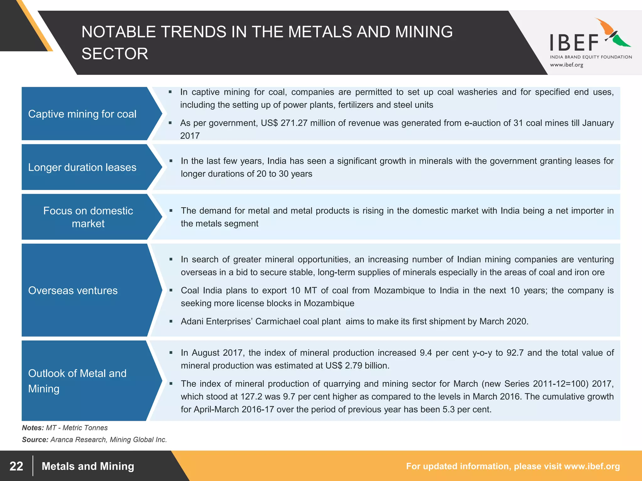 For updated information, please visit www.ibef.orgMetals and Mining22
 In August 2017, the index of mineral production increased 9.4 per cent y-o-y to 92.7 and the total value of
mineral production was estimated at US$ 2.79 billion.
 The index of mineral production of quarrying and mining sector for March (new Series 2011-12=100) 2017,
which stood at 127.2 was 9.7 per cent higher as compared to the levels in March 2016. The cumulative growth
for April-March 2016-17 over the period of previous year has been 5.3 per cent.
 The demand for metal and metal products is rising in the domestic market with India being a net importer in
the metals segment
 In search of greater mineral opportunities, an increasing number of Indian mining companies are venturing
overseas in a bid to secure stable, long-term supplies of minerals especially in the areas of coal and iron ore
 Coal India plans to export 10 MT of coal from Mozambique to India in the next 10 years; the company is
seeking more license blocks in Mozambique
 Adani Enterprises’ Carmichael coal plant aims to make its first shipment by March 2020.
 In the last few years, India has seen a significant growth in minerals with the government granting leases for
longer durations of 20 to 30 years
NOTABLE TRENDS IN THE METALS AND MINING
SECTOR
 In captive mining for coal, companies are permitted to set up coal washeries and for specified end uses,
including the setting up of power plants, fertilizers and steel units
 As per government, US$ 271.27 million of revenue was generated from e-auction of 31 coal mines till January
2017
Captive mining for coal
Source: Aranca Research, Mining Global Inc.
Longer duration leases
Notes: MT - Metric Tonnes
Outlook of Metal and
Mining
Focus on domestic
market
Overseas ventures
 