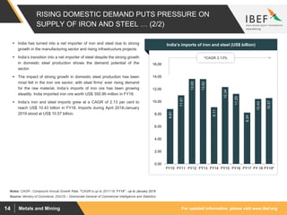 For updated information, please visit www.ibef.orgMetals and Mining14
8.81
11.01
13.65
13.62
9.11
12.34
11.25
8.24
10.43
10.57
0.00
2.00
4.00
6.00
8.00
10.00
12.00
14.00
16.00
FY10 FY11 FY12 FY13 FY14 FY15 FY16 FY17 FY 18 FY19*
RISING DOMESTIC DEMAND PUTS PRESSURE ON
SUPPLY OF IRON AND STEEL … (2/2)
 India has turned into a net importer of iron and steel due to strong
growth in the manufacturing sector and rising infrastructure projects.
 India’s transition into a net importer of steel despite the strong growth
in domestic steel production shows the demand potential of the
sector.
 The impact of strong growth in domestic steel production has been
most felt in the iron ore sector; with steel firms’ ever rising demand
for the raw material, India’s imports of iron ore has been growing
steadily. India imported iron ore worth US$ 350.99 million in FY18.
 India’s iron and steel imports grew at a CAGR of 2.13 per cent to
reach US$ 10.43 billion in FY18. Imports during April 2018-January
2019 stood at US$ 10.57 billion.
Visakhapatnam port traffic (million tonnes)India’s imports of iron and steel (US$ billion)
Notes: CAGR - Compound Annual Growth Rate, ^CAGR is up to 2017-18, FY19* - up to January 2019
^CAGR 2.13%
Source: Ministry of Commerce, DGCIS – Directorate General of Commercial Intelligence and Statistics
 