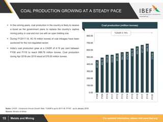 For updated information, please visit www.ibef.orgMetals and Mining15
COAL PRODUCTION GROWING AT A STEADY PACE
457.08
492.76
532.04
532.69
551.55
569.13
574.54
620.78
650.79
671.53
688.78
576.00
0.00
100.00
200.00
300.00
400.00
500.00
600.00
700.00
800.00
FY08
FY09
FY10
FY11
FY12
FY13
FY14
FY15
FY16
FY17
FY18
FY19*
Source: Ministry of Mines
 In the coming years, coal production in the country is likely to receive
a boost as the government plans to replace the country’s captive
mining policy in coal and iron ore with an open bidding one
 During FY2017-18, 45.18 million tonnes of coal linkages have been
auctioned for the non-regulated sector.
 India’s coal production grew at a CAGR of 4.19 per cent between
FY08 and FY18 to reach 688.78 million tonnes. Coal production
during Apr 2018-Jan 2019 stood at 576.00 million tonnes.
Coal production (million tonnes)
Notes: CAGR - Compound Annual Growth Rate, ^CAGR is up to 2017-18, FY19* - up to January 2019
^CAGR 4.19%
 