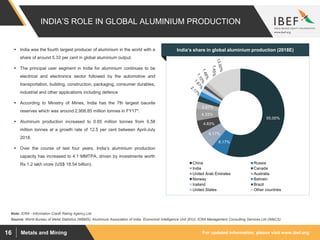 For updated information, please visit www.ibef.orgMetals and Mining16
INDIA’S ROLE IN GLOBAL ALUMINIUM PRODUCTION
55.00%
6.17%
6.17%
4.83%
4.33%
2.67%
1.45%
China Russia
India Canada
United Arab Emirates Australia
Norway Bahrain
Iceland Brazil
United States Other countries
Source: World Bureau of Metal Statistics (WBMS), Aluminium Association of India, Economist Intelligence Unit (EIU), ICRA Management Consulting Services Ltd (IMaCS)
Note: ICRA - Information Credit Rating Agency Ltd.
 India was the fourth largest producer of aluminium in the world with a
share of around 5.33 per cent in global aluminium output.
 The principal user segment in India for aluminium continues to be
electrical and electronics sector followed by the automotive and
transportation, building, construction, packaging, consumer durables,
industrial and other applications including defence
 According to Ministry of Mines, India has the 7th largest bauxite
reserves which was around 2,908.85 million tonnes in FY17*.
 Aluminum production increased to 0.65 million tonnes from 0.58
million tonnes at a growth rate of 12.5 per cent between April-July
2018.
 Over the course of last four years, India’s aluminium production
capacity has increased to 4.1 MMTPA, driven by investments worth
Rs 1.2 lakh crore (US$ 18.54 billion).
India’s share in global aluminium production (2018E)
 