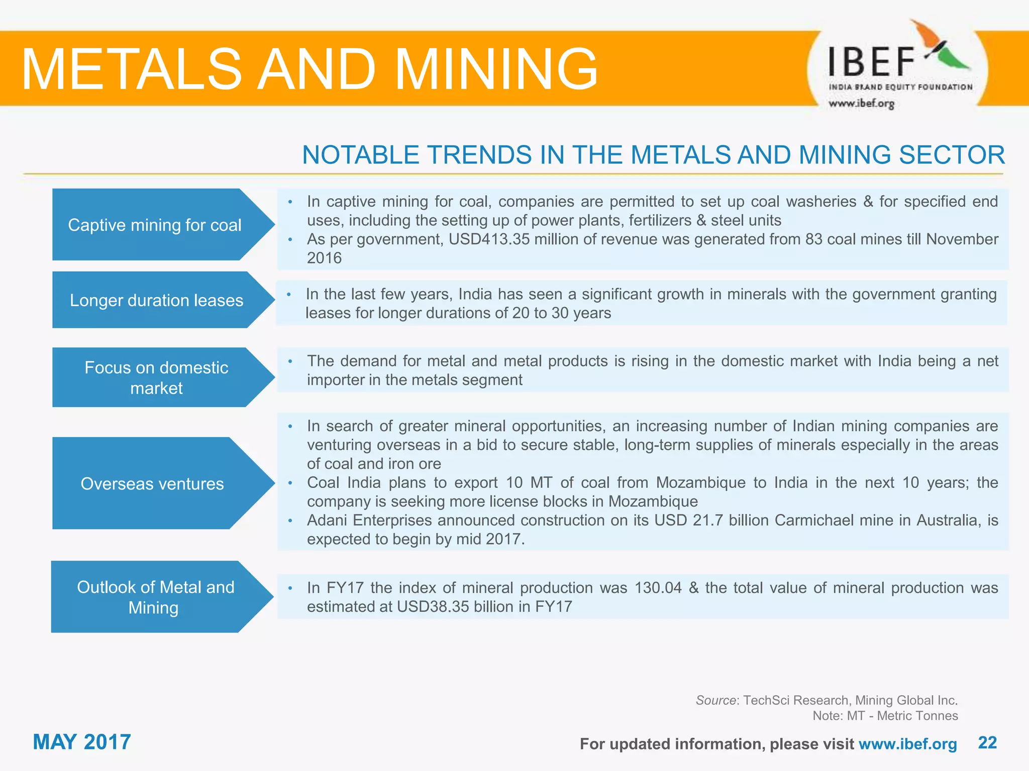 2222MAY 2017 For updated information, please visit www.ibef.org
NOTABLE TRENDS IN THE METALS AND MINING SECTOR
Source: TechSci Research, Mining Global Inc.
Note: MT - Metric Tonnes
METALS AND MINING
Captive mining for coal
• In captive mining for coal, companies are permitted to set up coal washeries & for specified end
uses, including the setting up of power plants, fertilizers & steel units
• As per government, USD413.35 million of revenue was generated from 83 coal mines till November
2016
Focus on domestic
market
• The demand for metal and metal products is rising in the domestic market with India being a net
importer in the metals segment
Overseas ventures
• In search of greater mineral opportunities, an increasing number of Indian mining companies are
venturing overseas in a bid to secure stable, long-term supplies of minerals especially in the areas
of coal and iron ore
• Coal India plans to export 10 MT of coal from Mozambique to India in the next 10 years; the
company is seeking more license blocks in Mozambique
• Adani Enterprises announced construction on its USD 21.7 billion Carmichael mine in Australia, is
expected to begin by mid 2017.
Longer duration leases • In the last few years, India has seen a significant growth in minerals with the government granting
leases for longer durations of 20 to 30 years
Outlook of Metal and
Mining
• In FY17 the index of mineral production was 130.04 & the total value of mineral production was
estimated at USD38.35 billion in FY17
 