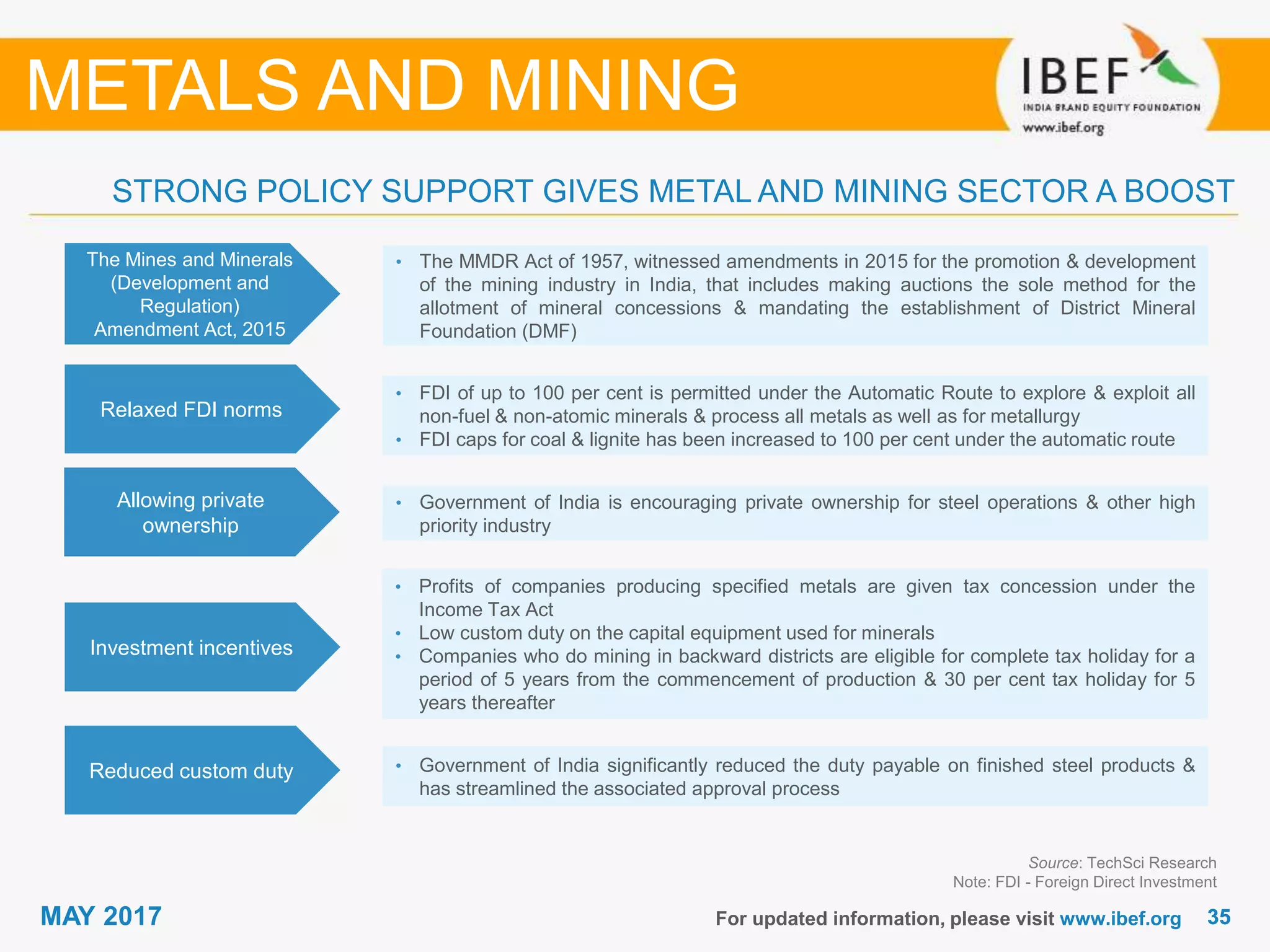 3535MAY 2017 For updated information, please visit www.ibef.org
Source: TechSci Research
Note: FDI - Foreign Direct Investment
STRONG POLICY SUPPORT GIVES METAL AND MINING SECTOR A BOOST
METALS AND MINING
Allowing private
ownership
• Government of India is encouraging private ownership for steel operations & other high
priority industry
Reduced custom duty • Government of India significantly reduced the duty payable on finished steel products &
has streamlined the associated approval process
Relaxed FDI norms
• FDI of up to 100 per cent is permitted under the Automatic Route to explore & exploit all
non-fuel & non-atomic minerals & process all metals as well as for metallurgy
• FDI caps for coal & lignite has been increased to 100 per cent under the automatic route
The Mines and Minerals
(Development and
Regulation)
Amendment Act, 2015
• The MMDR Act of 1957, witnessed amendments in 2015 for the promotion & development
of the mining industry in India, that includes making auctions the sole method for the
allotment of mineral concessions & mandating the establishment of District Mineral
Foundation (DMF)
• Profits of companies producing specified metals are given tax concession under the
Income Tax Act
• Low custom duty on the capital equipment used for minerals
• Companies who do mining in backward districts are eligible for complete tax holiday for a
period of 5 years from the commencement of production & 30 per cent tax holiday for 5
years thereafter
Investment incentives
 