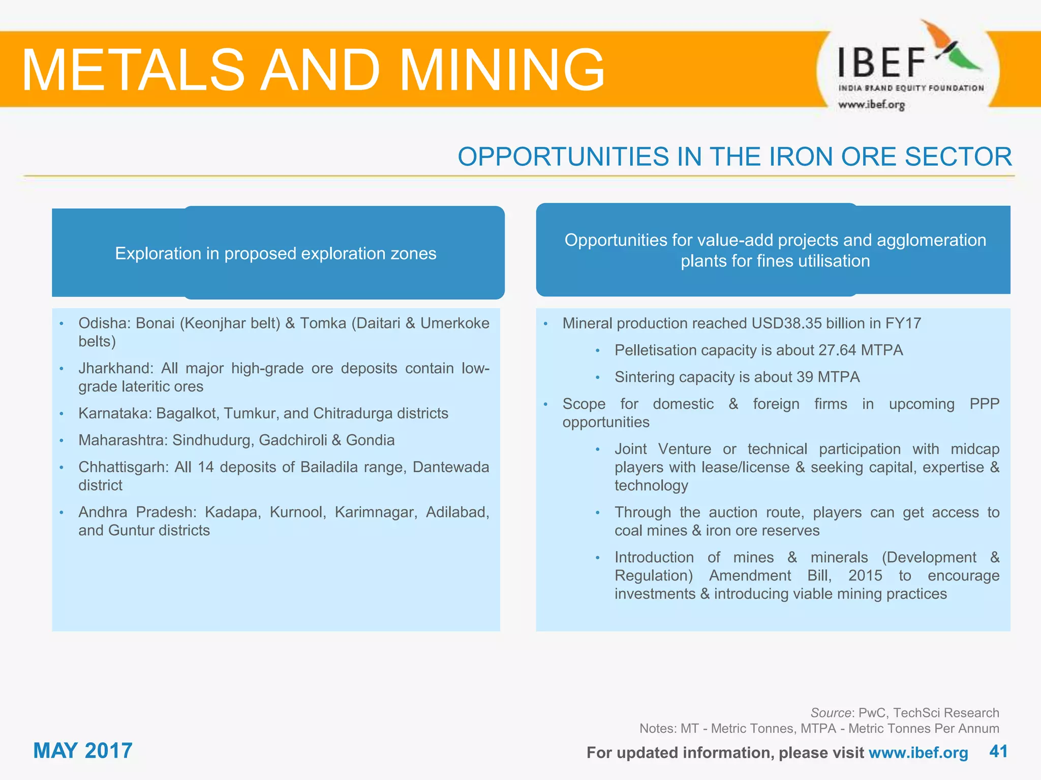 4141MAY 2017 For updated information, please visit www.ibef.org
OPPORTUNITIES IN THE IRON ORE SECTOR
Source: PwC, TechSci Research
Notes: MT - Metric Tonnes, MTPA - Metric Tonnes Per Annum
METALS AND MINING
Exploration in proposed exploration zones
• Odisha: Bonai (Keonjhar belt) & Tomka (Daitari & Umerkoke
belts)
• Jharkhand: All major high-grade ore deposits contain low-
grade lateritic ores
• Karnataka: Bagalkot, Tumkur, and Chitradurga districts
• Maharashtra: Sindhudurg, Gadchiroli & Gondia
• Chhattisgarh: All 14 deposits of Bailadila range, Dantewada
district
• Andhra Pradesh: Kadapa, Kurnool, Karimnagar, Adilabad,
and Guntur districts
Opportunities for value-add projects and agglomeration
plants for fines utilisation
• Mineral production reached USD38.35 billion in FY17
• Pelletisation capacity is about 27.64 MTPA
• Sintering capacity is about 39 MTPA
• Scope for domestic & foreign firms in upcoming PPP
opportunities
• Joint Venture or technical participation with midcap
players with lease/license & seeking capital, expertise &
technology
• Through the auction route, players can get access to
coal mines & iron ore reserves
• Introduction of mines & minerals (Development &
Regulation) Amendment Bill, 2015 to encourage
investments & introducing viable mining practices
 