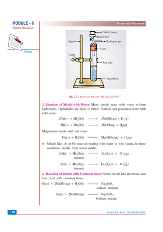 SCIENCE AND TECHNOLOGY
MODULE - 6 Metals and Non-metals
Natural Resources
198
Notes
Fig. 27.1 Reaction between Mg and dil HCl
3. Reaction of Metals with Water: Many metals react with water to form
hydroxides. Hydroxides are basic in nature. Sodium and potassium react with
cold water.
2Na(s) + 2H2O(l) ⎯⎯→ 2NaOH(aq) + H2(g)
2K(s) + 2H2O(l) ⎯⎯→ 2KOH(aq) + H2(g)
Magnesium reacts with hot water
Mg(s) + H2O(l) ⎯⎯→ Mg(OH)2(aq) + H2(g)
Metals like Al or Fe react on heating with water or with steam. In these
conditions metals form metal oxides.
2Al(s) + 3H2O(g) ⎯⎯→ Al2O3(s) + 3H2(g)
(steam)
Fe(s) + 4H2O(g) ⎯⎯→ Fe3O4(s) + 4H2(g)
(steam)
4. Reaction of metals with Common bases: Some metals like aluminum and
zinc react with common bases.
Sn(s) + 2NaOH(aq) + H2O(l) ⎯⎯→ Na2SnO3
sodium stannate
Zn(s) + 2NaOH(aq) ⎯⎯→ Na2ZnO2
Sodium zincate
Thistle funnel
Stand
Clamp
Hydrogen ges
Mg ribbon
Dilute HCl
Test tube
Cork
 