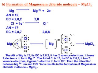 b) Formation of Magnesium chloride molecule – MgCl2
Mg Mg 2+ + 2e -
AN = 12
EC = 2,8,2 2,8
Cl + 1e - Cl -
AN = 17
EC = 2,8,7 2,8,8
Mg + Mg MgCl2
The AN of Mg is 12, its EC is 2,8,2, it has 2 valence electrons, it loses
2 electrons to form Mg 2+ . The AN of Cl is 17, its EC is 2,8,7, it has 7
valence electrons, it gains 1 electron to form Cl -. Then the attraction
between Mg 2+ ion and 2 Cl - ions results in the formation of Magnesium
chloride molecule – MgCl2 .
.
.
x
x
x
x
x
x
x
x
x
x
x
x
x
x
2+
-
x
xx
x
x
x
x
.
Cl
Cl
-
x
xx
x
x
x
x
.
Cl
Cl
 