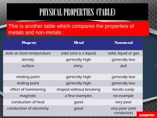 Metals and Non-metals | PPT