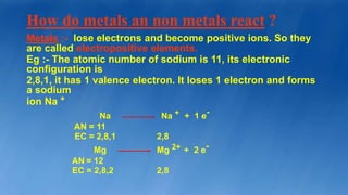 Metals and Non-metals revision.pptx