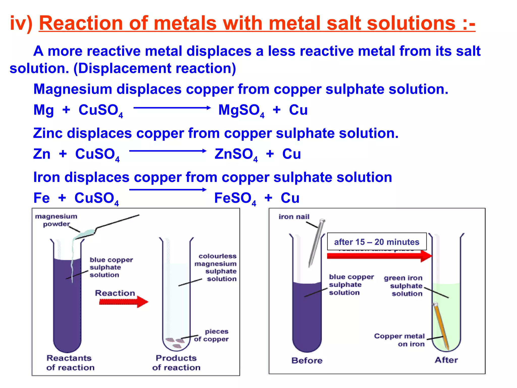 Metal Solution Examples Metals and non metals | PPT