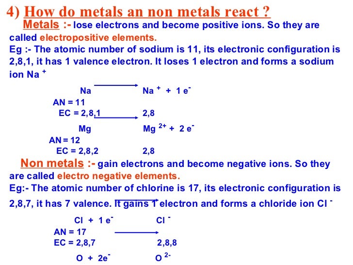 zn configuration electron h to metals and Metals non