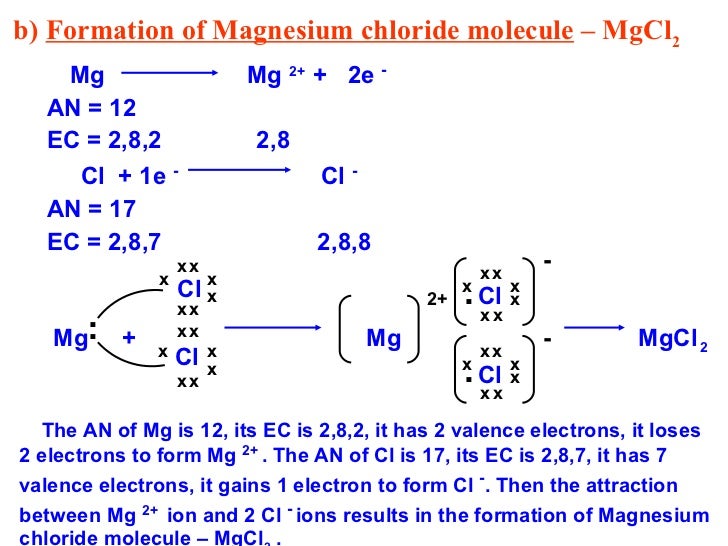 Metals and non metals