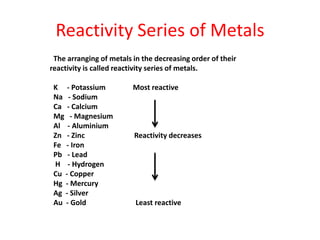 Reactivity Series of Metals
The arranging of metals in the decreasing order of their
reactivity is called reactivity series of metals.
K - Potassium Most reactive
Na - Sodium
Ca - Calcium
Mg - Magnesium
Al - Aluminium
Zn - Zinc Reactivity decreases
Fe - Iron
Pb - Lead
H - Hydrogen
Cu - Copper
Hg - Mercury
Ag - Silver
Au - Gold Least reactive
 