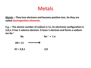 Metals
Metals :- They lose electrons and become positive ions. So they are
called electropositive elements.
E.g. :- The atomic number of sodium is 11, its electronic configuration is
2,8,1, it has 1 valence electron. It loses 1 electron and forms a sodium
ion Na +
Na Na + + 1 e-
AN = 11
EC = 2,8,1 2,8
 