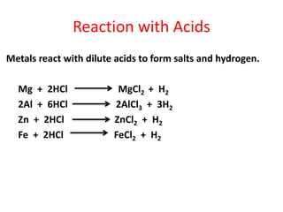 Reaction with Acids
Metals react with dilute acids to form salts and hydrogen.
Mg + 2HCl MgCl2 + H2
2Al + 6HCl 2AlCl3 + 3H2
Zn + 2HCl ZnCl2 + H2
Fe + 2HCl FeCl2 + H2
 