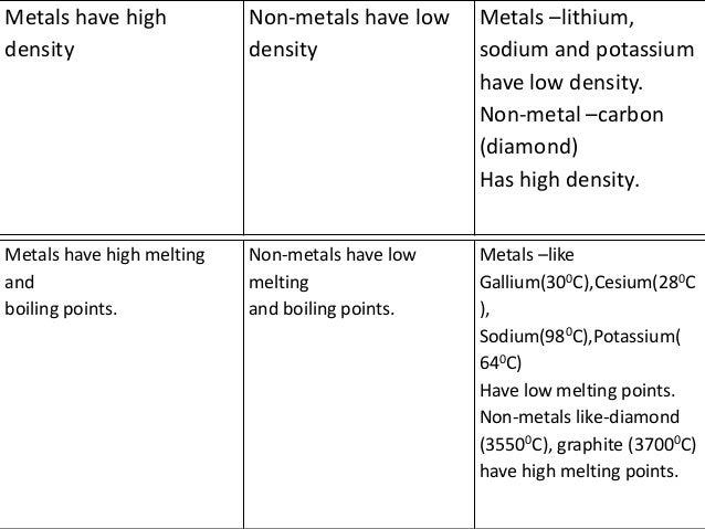 Bromine Density At Room Temperature Bromine Density At Room Temperature