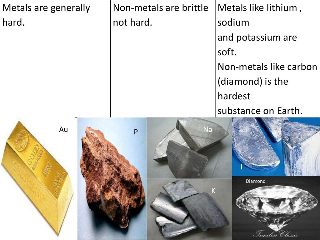Metals and non_metals