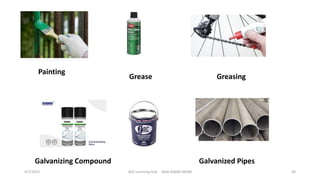 Painting
Grease Greasing
Galvanizing Compound Galvanized Pipes
4/7/2021 ACE Learning Hub Mob:93600 48588 30
 