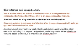 4/7/2021 ACE Learning Hub Mob:93600 48588 34
 