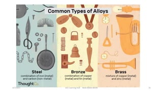 4/7/2021 ACE Learning Hub Mob:93600 48588 35
 