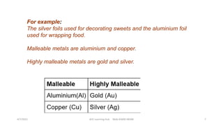For example:
The silver foils used for decorating sweets and the aluminium foil
used for wrapping food.
Malleable metals are aluminium and copper.
Highly malleable metals are gold and silver.
4/7/2021 ACE Learning Hub Mob:93600 48588 7
 