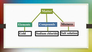 Metals and Non Metals ppt.pptx