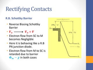 Rectifying Contacts
R.B. Schottky Barrier
• Reverse Biasing Schottky
Barrier
• 𝑽 𝒐 𝑽 𝒐 + 𝑽
• Electron flow from SC to M
becomes Negligible
• Here it is behaving like a R.B
PN junction diode.
• Electron flow from M to SC is
retarded due to barrier
𝜱 𝒎 − 𝝌 in both cases
 