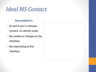 Ideal MS Contact
Assumptions:
• M and S are in intimate
contact, on atomic scale
• No oxides or charges at the
interface
• No intermixing at the
interface
 