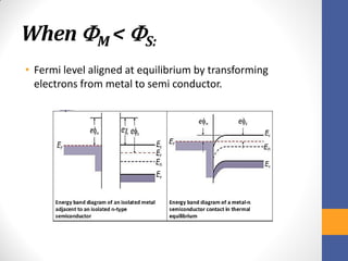When M < S:
• Fermi level aligned at equilibrium by transforming
electrons from metal to semi conductor.
 