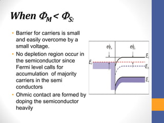 When M < S:
• Barrier for carriers is small
and easily overcome by a
small voltage.
• No depletion region occur in
the semiconductor since
Fermi level calls for
accumulation of majority
carriers in the semi
conductors
• Ohmic contact are formed by
doping the semiconductor
heavily
 