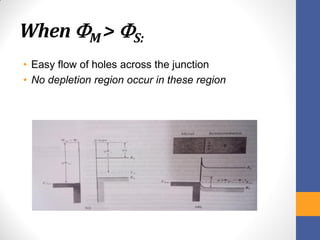 When M > S:
• Easy flow of holes across the junction
• No depletion region occur in these region
 