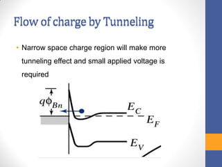 Flow of charge by Tunneling
• Narrow space charge region will make more
tunneling effect and small applied voltage is
required
Flow of charge by Tunneling
 
