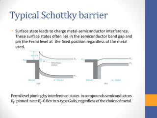 Typical Schottky barrier
• Surface state leads to charge metal-semiconductor interference.
These surface states often lies in the semiconductor band gap and
pin the Fermi level at the fixed position regardless of the metal
used.
Fermilevelpinningbyinterference states incompoundssemiconductors
𝐸𝑓 pinned near 𝐸𝑐-0.8evinn-typeGaAs,regardlessofthechoiceofmetal.
 