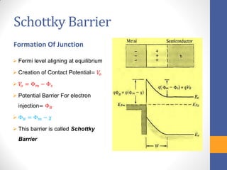 Schottky Barrier
Formation Of Junction
 Fermi level aligning at equilibrium
 Creation of Contact Potential= 𝑉𝑜
 𝑉𝑜 = Φ 𝑚 − Φ 𝑠
 Potential Barrier For electron
injection= Φ 𝐵
 Φ 𝐵 = Φ 𝑚 − χ
 This barrier is called Schottky
Barrier
 