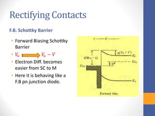 Rectifying Contacts
• Forward Biasing Schottky
Barrier
• 𝑉𝑜 𝑉𝑜 − 𝑉
• Electron Diff. becomes
easier from SC to M
• Here it is behaving like a
F.B pn junction diode.
F.B. Schottky Barrier
 