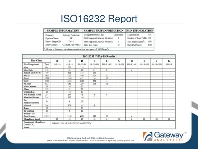 Determining Metals Cleanliness Using Sem Eds