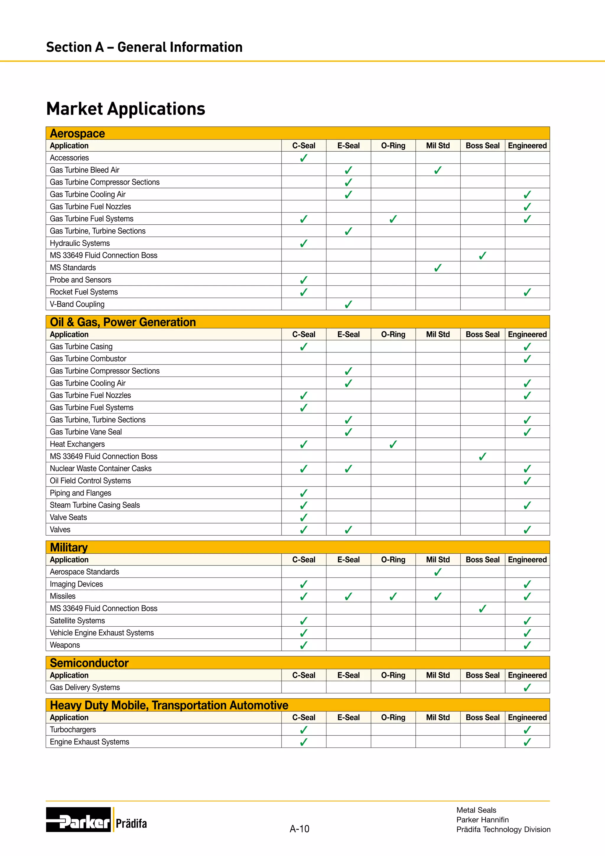 Market Applications
Aerospace
Application C-Seal E-Seal O-Ring Mil Std Boss Seal Engineered
Accessories
Gas Turbine Bleed Air
Gas Turbine Compressor Sections
Gas Turbine Cooling Air
Gas Turbine Fuel Nozzles
Gas Turbine Fuel Systems
Gas Turbine, Turbine Sections
Hydraulic Systems
MS 33649 Fluid Connection Boss
MS Standards
Probe and Sensors
Rocket Fuel Systems
V-Band Coupling
Oil  Gas, Power Generation
Application C-Seal E-Seal O-Ring Mil Std Boss Seal Engineered
Gas Turbine Casing
Gas Turbine Combustor
Gas Turbine Compressor Sections
Gas Turbine Cooling Air
Gas Turbine Fuel Nozzles
Gas Turbine Fuel Systems
Gas Turbine, Turbine Sections
Gas Turbine Vane Seal
Heat Exchangers
MS 33649 Fluid Connection Boss
Nuclear Waste Container Casks
Oil Field Control Systems
Piping and Flanges
Steam Turbine Casing Seals
Valve Seats
Valves
Military
Application C-Seal E-Seal O-Ring Mil Std Boss Seal Engineered
Aerospace Standards
Imaging Devices
Missiles
MS 33649 Fluid Connection Boss
Satellite Systems
Vehicle Engine Exhaust Systems
Weapons
Semiconductor
Application C-Seal E-Seal O-Ring Mil Std Boss Seal Engineered
Gas Delivery Systems
Heavy Duty Mobile, Transportation Automotive
Application C-Seal E-Seal O-Ring Mil Std Boss Seal Engineered
Turbochargers
Engine Exhaust Systems
Metal Seals
Parker Hannifin
Prädifa Technology Division
A-10
Section A – General Information
 