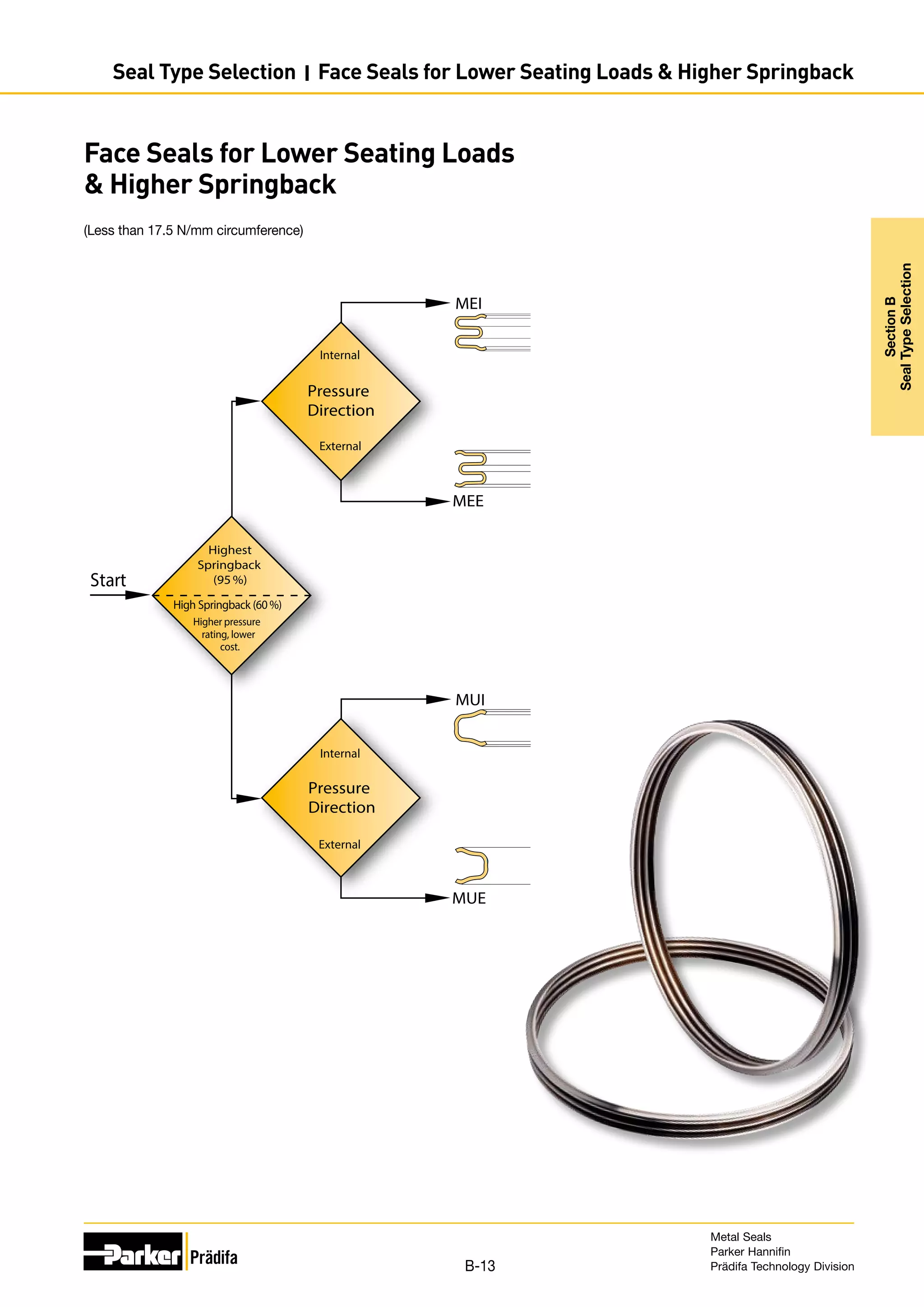 MEI
MUI
MEE
MUE
Highest
Springback
(95 %)
High Springback (60%)
Higher pressure
rating, lower
cost.
Internal
Pressure
Direction
External
Internal
Pressure
Direction
External
Start
Face Seals for Lower Seating Loads
 Higher Springback
(Less than 17.5 N/mm circumference)
B-13
Metal Seals
Parker Hannifin
Prädifa Technology Division
Section
B
Seal
Type
Selection
Seal Type Selection I Face Seals for Lower Seating Loads  Higher Springback
Section
B
Seal
Type
Selection
 