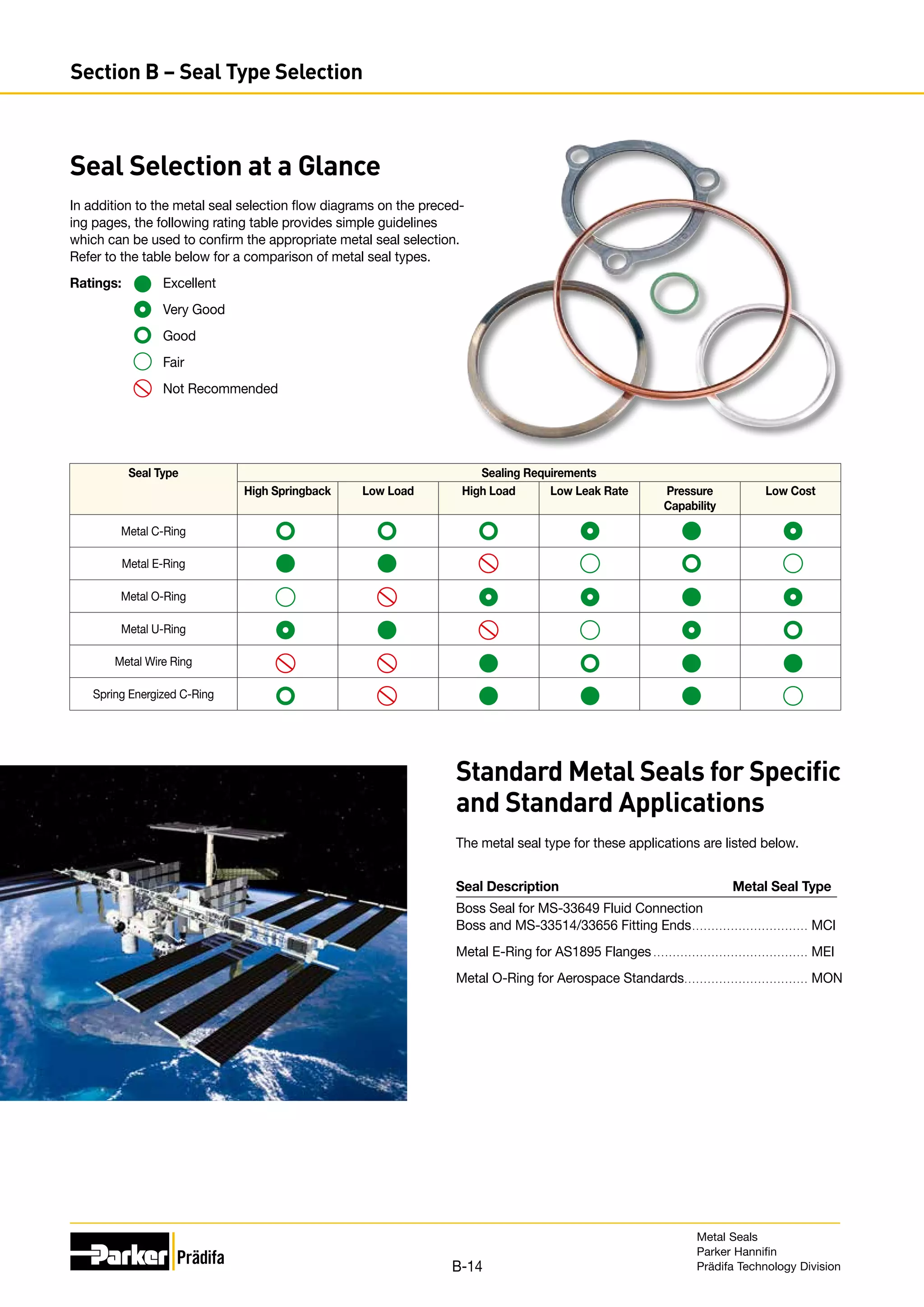 Seal Type Sealing Requirements
High Springback Low Load High Load Low Leak Rate Pressure
Capability
Low Cost
Metal C-Ring
Metal E-Ring
Metal O-Ring
Metal U-Ring
Metal Wire Ring
Spring Energized C-Ring
In addition to the metal seal selection flow diagrams on the preced-
ing pages, the following rating table provides simple guidelines
which can be used to confirm the appropriate metal seal selection.
Refer to the table below for a comparison of metal seal types.
Ratings:	Excellent
	 Very Good
	Good
	Fair
	 Not Recommended
Standard Metal Seals for Specific
and Standard Applications
The metal seal type for these applications are listed below.
	
Seal Description	 Metal Seal Type
Boss Seal for MS-33649 Fluid Connection
Boss and MS-33514/33656 Fitting Ends.. . . . . . . . . . . . . . . . . . . . . . . . . . . . . . MCI
Metal E-Ring for AS1895 Flanges. . . . . . . . . . . . . . . . . . . . . . . . . . . . . . . . . . . . . . . . . MEI
Metal O-Ring for Aerospace Standards.. . . . . . . . . . . . . . . . . . . . . . . . . . . . . . . . MON
Seal Selection at a Glance
Metal Seals
Parker Hannifin
Prädifa Technology Division
B-14
Section B – Seal Type Selection
 