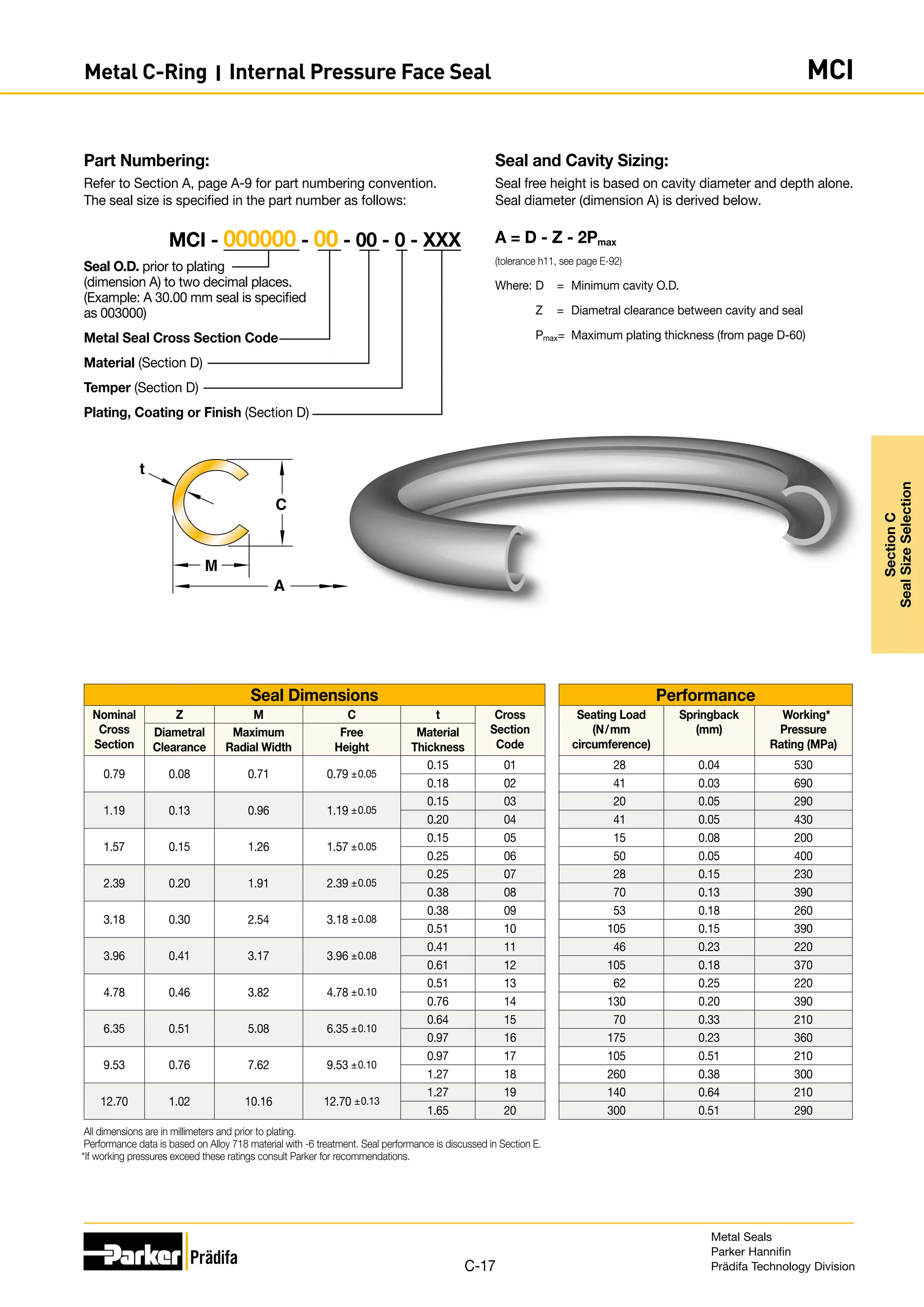 Seal Dimensions Performance
Nominal
Cross
Section
Z M C t Cross
Section
Code
Seating Load
(N/mm
circumference)
Springback
(mm)
Working*
Pressure
Rating (MPa)
Diametral
Clearance
Maximum
Radial Width
Free
Height
Material
Thickness
0.79 0.08 0.71 0.79 ±0.05
0.15 01 28 0.04 530
0.18 02 41 0.03 690
1.19 0.13 0.96 1.19 ±0.05
0.15 03 20 0.05 290
0.20 04 41 0.05 430
1.57 0.15 1.26 1.57 ±0.05
0.15 05 15 0.08 200
0.25 06 50 0.05 400
2.39 0.20 1.91 2.39 ±0.05
0.25 07 28 0.15 230
0.38 08 70 0.13 390
3.18 0.30 2.54 3.18 ±0.08
0.38 09 53 0.18 260
0.51 10 105 0.15 390
3.96 0.41 3.17 3.96 ±0.08
0.41 11 46 0.23 220
0.61 12 105 0.18 370
4.78 ­0.46 3.82 4.78 ±0.10
0.51 13 62 0.25 220
0.76 14 130 0.20 390
6.35 0.51 5.08 6.35 ±0.10
0.64 15 70 0.33 210
0.97 16 175 0.23 360
9.53 0.76 7.62 9.53 ±0.10
0.97 17 105 0.51 210
1.27 18 260 0.38 300
12.70 1.02 10.16 12.70 ±0.13
1.27 19 140 0.64 210
1.65 20 300 0.51 290
All dimensions are in millimeters and prior to plating.
Performance data is based on Alloy 718 material with -6 treatment. Seal performance is discussed in Section E.
*If working pressures exceed these ratings consult Parker for recommendations.
t
A
M
C
Seal and Cavity Sizing:
Seal free height is based on cavity diameter and depth alone.
Seal diameter (dimension A) is derived below.
A = D - Z - 2Pmax
(tolerance h11, see page E-92)
Where:	D	 =	 Minimum cavity O.D.
	 Z	 =	 Diametral clearance between cavity and seal
	Pmax	
=	 Maximum plating thickness (from page D-60)
Part Numbering:
Refer to Section A, page A-9 for part numbering convention.
The seal size is specified in the part number as follows:
Seal O.D. prior to plating
(dimension A) to two decimal places.
(Example: A 30.00 mm seal is specified
as 003000)
Metal Seal Cross Section Code
Material (Section D)
Temper (Section D)
Plating, Coating or Finish (Section D)
MCI - 000000 - 00 - 00 - 0 - XXX
Metal Seals
Parker Hannifin
Prädifa Technology Division
C-17
Section
C
Seal
Size
Selection
Metal C-Ring I Internal Pressure Face Seal MCI
 
