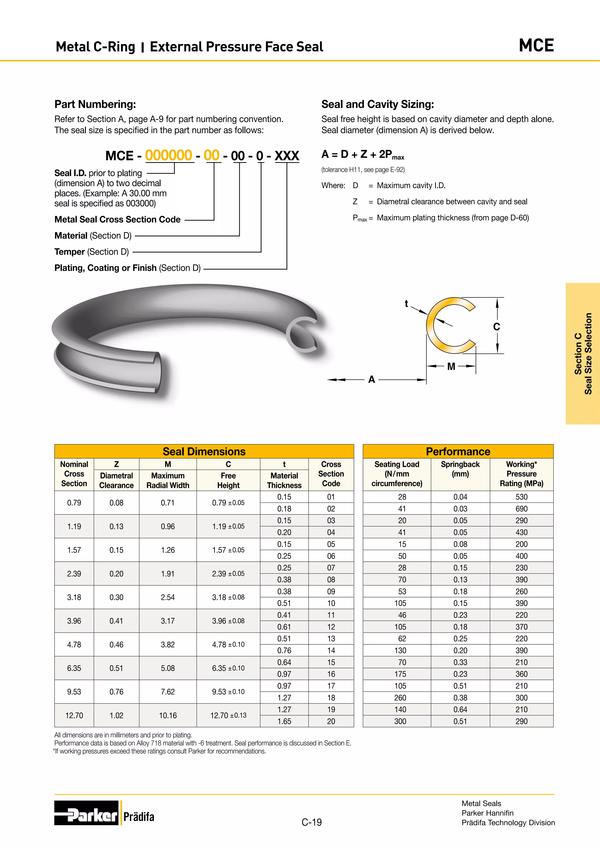 Seal and Cavity Sizing:
Seal free height is based on cavity diameter and depth alone.
Seal diameter (dimension A) is derived below.
A = D + Z + 2Pmax
(tolerance H11, see page E-92)
Where:	 D	 =	 Maximum cavity I.D.
	 Z	 =	 Diametral clearance between cavity and seal
	Pmax	=	 Maximum plating thickness (from page D-60)
Part Numbering:
Refer to Section A, page A-9 for part numbering convention.
The seal size is specified in the part number as follows:
Seal I.D. prior to plating
(dimension A) to two decimal
places. (Example: A 30.00 mm
seal is specified as 003000)
Metal Seal Cross Section Code
Material (Section D)
Temper (Section D)
Plating, Coating or Finish (Section D)
MCE - 000000 - 00 - 00 - 0 - XXX
t
A
M
C
Seal Dimensions Performance
Nominal
Cross
Section
Z M C t Cross
Section
Code
Seating Load
(N/mm
circumference)
Springback
(mm)
Working*
Pressure
Rating (MPa)
Diametral
Clearance
Maximum
Radial Width
Free
Height
Material
Thickness
0.79 0.08 0.71 0.79 ±0.05
0.15 01 28 0.04 530
0.18 02 41 0.03 690
1.19 0.13 0.96 1.19 ±0.05
0.15 03 20 0.05 290
0.20 04 41 0.05 430
1.57 0.15 1.26 1.57 ±0.05
0.15 05 15 0.08 200
0.25 06 50 0.05 400
2.39 0.20 1.91 2.39 ±0.05
0.25 07 28 0.15 230
0.38 08 70 0.13 390
3.18 0.30 2.54 3.18 ±0.08
0.38 09 53 0.18 260
0.51 10 105 0.15 390
3.96 0.41 3.17 3.96 ±0.08
0.41 11 46 0.23 220
0.61 12 105 0.18 370
4.78 ­0.46 3.82 4.78 ±0.10
0.51 13 62 0.25 220
0.76 14 130 0.20 390
6.35 0.51 5.08 6.35 ±0.10
0.64 15 70 0.33 210
0.97 16 175 0.23 360
9.53 0.76 7.62 9.53 ±0.10
0.97 17 105 0.51 210
1.27 18 260 0.38 300
12.70 1.02 10.16 12.70 ±0.13
1.27 19 140 0.64 210
1.65 20 300 0.51 290
All dimensions are in millimeters and prior to plating.
Performance data is based on Alloy 718 material with -6 treatment. Seal performance is discussed in Section E.
*If working pressures exceed these ratings consult Parker for recommendations.
Metal Seals
Parker Hannifin
Prädifa Technology Division
C-19
Section
C
Seal
Size
Selection
Metal C-Ring I External Pressure Face Seal MCE
 