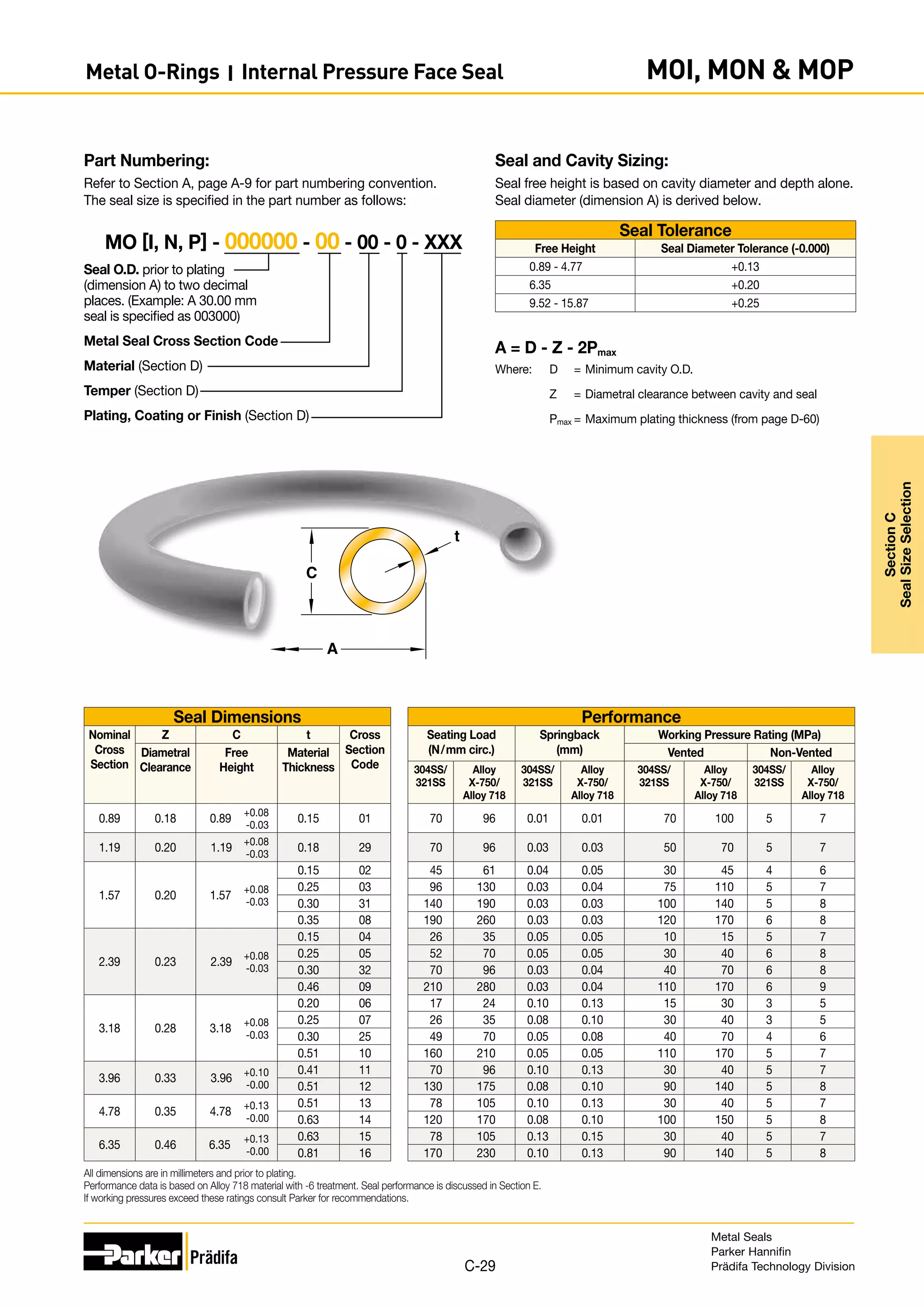 Seal Dimensions Performance
Nominal
Cross
Section
Z C t Cross
Section
Code
Seating Load
(N/mm circ.)
Springback
(mm)
Working Pressure Rating (MPa)
Diametral
Clearance
Free
Height
Material
Thickness
Vented Non-Vented
304SS/
321SS
Alloy
X-750/
Alloy 718
304SS/
321SS
Alloy
X-750/
Alloy 718
304SS/
321SS
Alloy
X-750/
Alloy 718
304SS/
321SS
Alloy
X-750/
Alloy 718
0.89 0.18 0.89
+0.08
-0.03
0.15 01 70 96 0.01 0.01 70 100 5 7
1.19 0.20 1.19
+0.08
-0.03
0.18 29 70 96 0.03 0.03 50 70 5 7
1.57 0.20 1.57 +0.08
-0.03
0.15 02 45 61 0.04 0.05 30 45 4 6
0.25 03 96 130 0.03 0.04 75 110 5 7
0.30 31 140 190 0.03 0.03 100 140 5 8
0.35 08 190 260 0.03 0.03 120 170 6 8
2.39 0.23 2.39 +0.08
-0.03
0.15 04 26 35 0.05 0.05 10 15 5 7
0.25 05 52 70 0.05 0.05 30 40 6 8
0.30 32 70 96 0.03 0.04 40 70 6 8
0.46 09 210 280 0.03 0.04 110 170 6 9
3.18 0.28 3.18 +0.08
-0.03
0.20 06 17 24 0.10 0.13 15 30 3 5
0.25 07 26 35 0.08 0.10 30 40 3 5
0.30 25 49 70 0.05 0.08 40 70 4 6
0.51 10 160 210 0.05 0.05 110 170 5 7
3.96 0.33 3.96 +0.10
-0.00
0.41 11 70 96 0.10 0.13 30 40 5 7
0.51 12 130 175 0.08 0.10 90 140 5 8
4.78 0.35 4.78 +0.13
-0.00
0.51 13 78 105 0.10 0.13 30 40 5 7
0.63 14 120 170 0.08 0.10 100 150 5 8
6.35 0.46 6.35 +0.13
-0.00
0.63 15 78 105 0.13 0.15 30 40 5 7
0.81 16 170 230 0.10 0.13 90 140 5 8
All dimensions are in millimeters and prior to plating.
Performance data is based on Alloy 718 material with -6 treatment. Seal performance is discussed in Section E.
If working pressures exceed these ratings consult Parker for recommendations.
Seal and Cavity Sizing:
Seal free height is based on cavity diameter and depth alone.
Seal diameter (dimension A) is derived below.
Seal Tolerance
Free Height Seal Diameter Tolerance (-0.000)
0.89 - 4.77 +0.13
6.35 +0.20
9.52 - 15.87 +0.25
A = D - Z - 2Pmax
Where:	 D	 =	Minimum cavity O.D.
	 Z	 =	Diametral clearance between cavity and seal
	Pmax	=	Maximum plating thickness (from page D-60)
Part Numbering:
Refer to Section A, page A-9 for part numbering convention.
The seal size is specified in the part number as follows:
Seal O.D. prior to plating
(dimension A) to two decimal
places. (Example: A 30.00 mm
seal is specified as 003000)
Metal Seal Cross Section Code
Material (Section D)
Temper (Section D)
Plating, Coating or Finish (Section D)
MO [I, N, P] - 000000 - 00 - 00 - 0 - XXX
t
A
C
Metal Seals
Parker Hannifin
Prädifa Technology Division
C-29
Section
C
Seal
Size
Selection
Metal O-Rings I Internal Pressure Face Seal MOI, MON  MOP
 